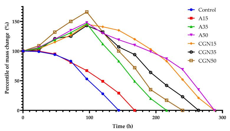 https://cdn.ncbi.nlm.nih.gov/pmc/blobs/2323/11050030/e3ad5b743dfc/ijms-25-04333-g023.jpg