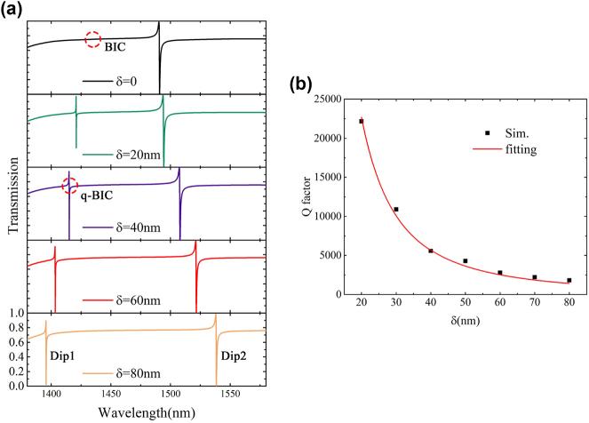 https://cdn.ncbi.nlm.nih.gov/pmc/blobs/2326/11501532/200561b53fed/j_nanoph-2023-0840_fig_003.jpg