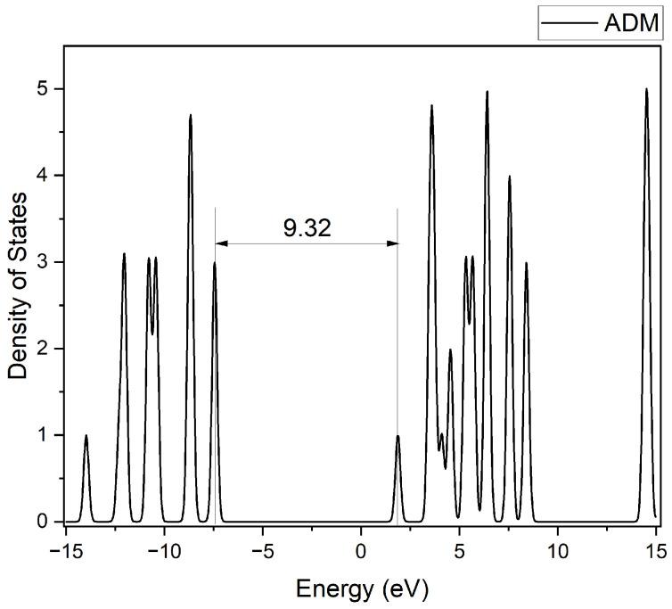 https://cdn.ncbi.nlm.nih.gov/pmc/blobs/2326/12073632/5346022c4249/molecules-30-01976-g004.jpg