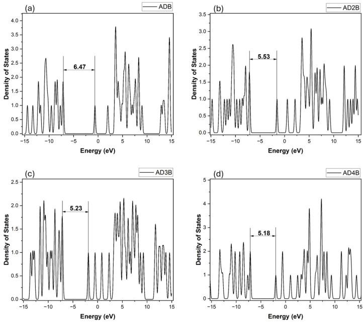 https://cdn.ncbi.nlm.nih.gov/pmc/blobs/2326/12073632/737cf21f6007/molecules-30-01976-g006.jpg