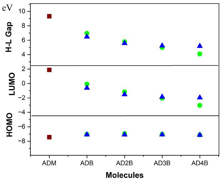 https://cdn.ncbi.nlm.nih.gov/pmc/blobs/2326/12073632/a6a031229f9b/molecules-30-01976-g003.jpg