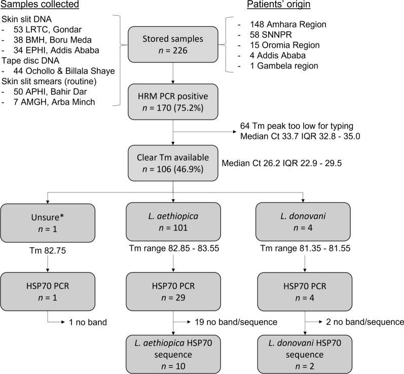 https://cdn.ncbi.nlm.nih.gov/pmc/blobs/2327/10725588/29c173a12cde/13071_2023_6057_Fig1_HTML.jpg