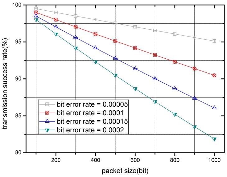https://cdn.ncbi.nlm.nih.gov/pmc/blobs/2328/5428081/3d3ae3907032/sensors-17-00900-g004.jpg