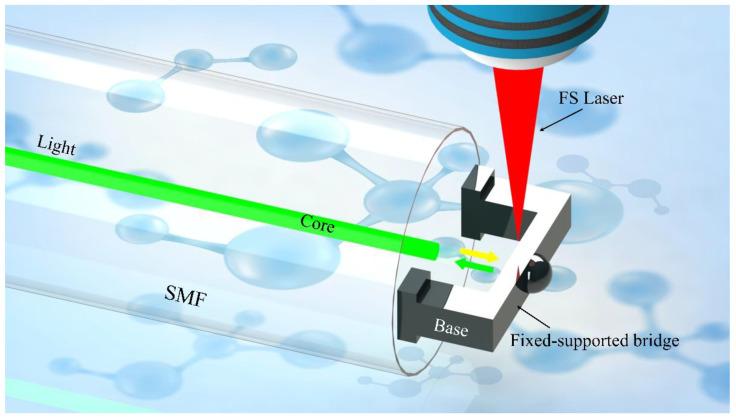 https://cdn.ncbi.nlm.nih.gov/pmc/blobs/2328/9221283/53ea193e7568/biosensors-12-00391-g001.jpg