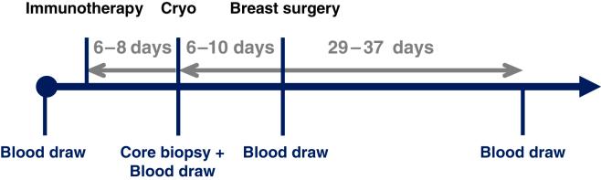 https://cdn.ncbi.nlm.nih.gov/pmc/blobs/232a/10850740/f96065f3f447/gr1.jpg