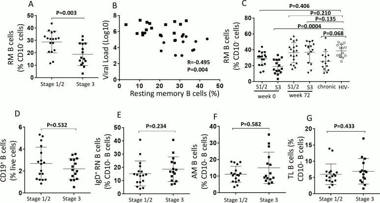https://cdn.ncbi.nlm.nih.gov/pmc/blobs/232b/4963136/788a181c0cb0/ppat.1005777.g005.jpg