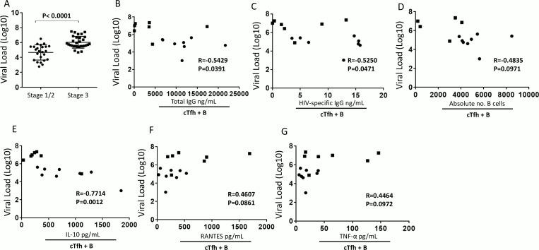 https://cdn.ncbi.nlm.nih.gov/pmc/blobs/232b/4963136/85fee780aef5/ppat.1005777.g003.jpg