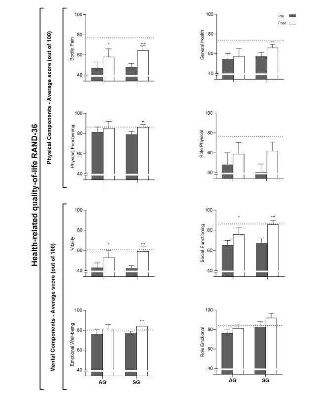 https://cdn.ncbi.nlm.nih.gov/pmc/blobs/232b/8569541/37f86904722b/mhealth_v9i10e28124_fig5.jpg