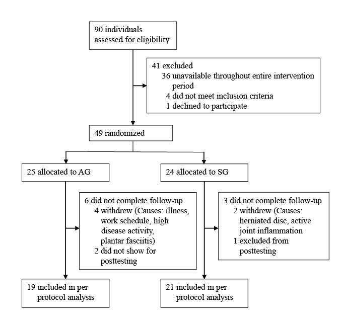 https://cdn.ncbi.nlm.nih.gov/pmc/blobs/232b/8569541/a191a519a3ff/mhealth_v9i10e28124_fig1.jpg