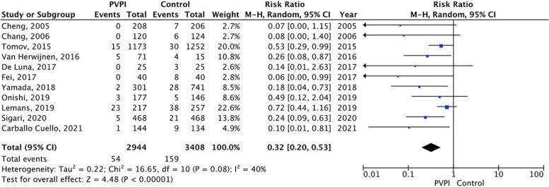 https://cdn.ncbi.nlm.nih.gov/pmc/blobs/232b/9414142/1de7ccb8df6b/12891_2022_5763_Fig2_HTML.jpg