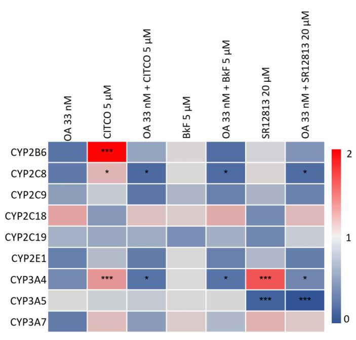 https://cdn.ncbi.nlm.nih.gov/pmc/blobs/232c/9489895/71f78fce8430/EXCLI-21-1053-g-002.jpg