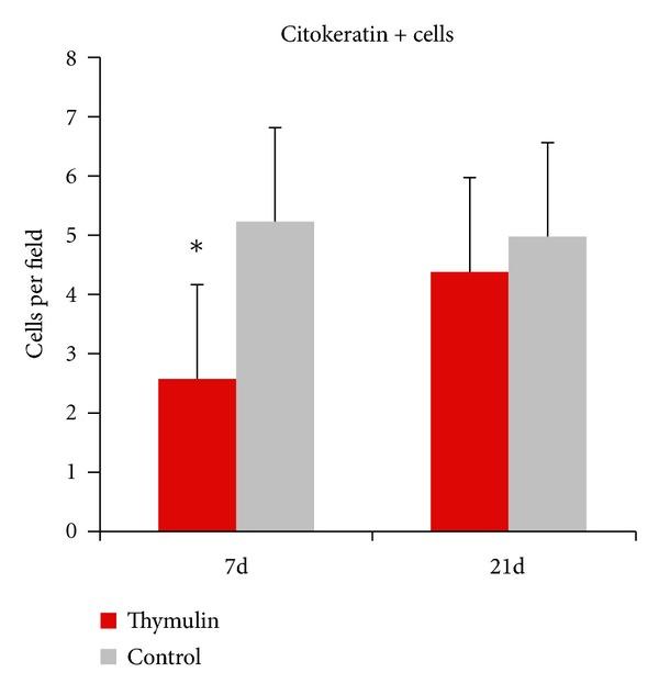 https://cdn.ncbi.nlm.nih.gov/pmc/blobs/232d/3569925/0f7d1e5170e9/ECAM2013-686018.007.jpg