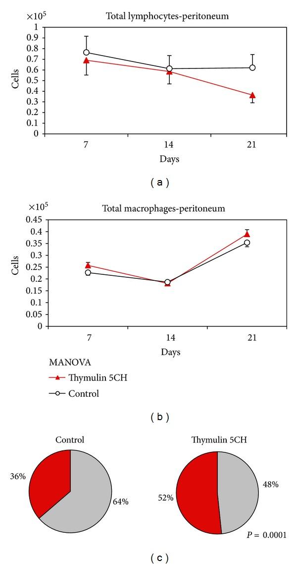 https://cdn.ncbi.nlm.nih.gov/pmc/blobs/232d/3569925/419141c2c3d8/ECAM2013-686018.011.jpg