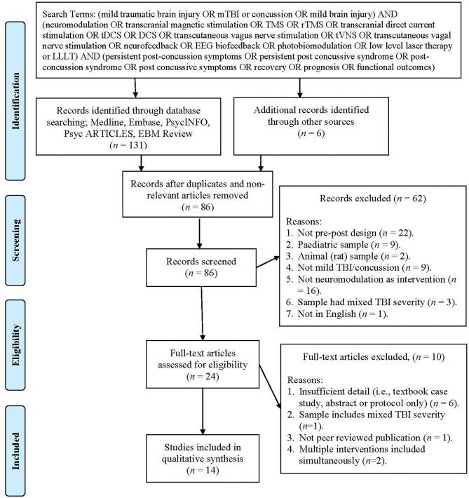 https://cdn.ncbi.nlm.nih.gov/pmc/blobs/232e/7759622/820b7dc654ac/fnhum-14-598208-g0001.jpg