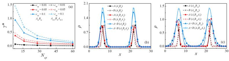 https://cdn.ncbi.nlm.nih.gov/pmc/blobs/232f/8125886/43bb098c8903/polymers-13-01516-g003.jpg