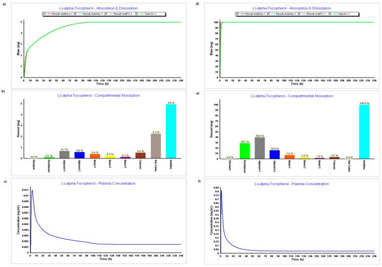 https://cdn.ncbi.nlm.nih.gov/pmc/blobs/2330/10535515/0e9725dce0db/pharmaceutics-15-02313-g003.jpg