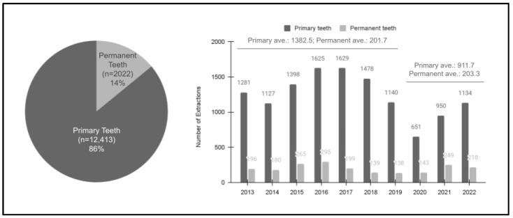 https://cdn.ncbi.nlm.nih.gov/pmc/blobs/2331/11206693/2a9993777f24/pediatrrep-16-00038-g003.jpg