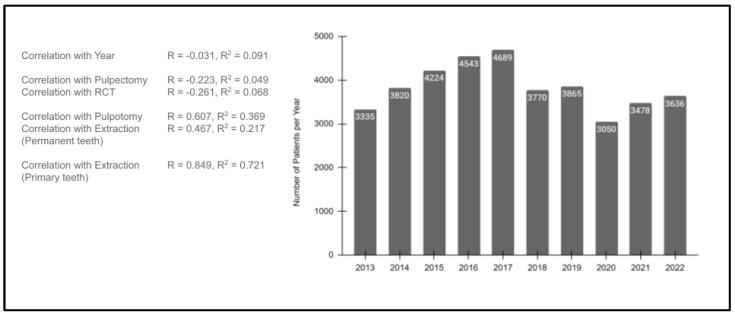 https://cdn.ncbi.nlm.nih.gov/pmc/blobs/2331/11206693/5fc748fa65b1/pediatrrep-16-00038-g005.jpg