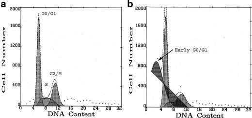 https://cdn.ncbi.nlm.nih.gov/pmc/blobs/2331/3927057/88c26ff5c9cd/210_2013_942_Fig5_HTML.jpg