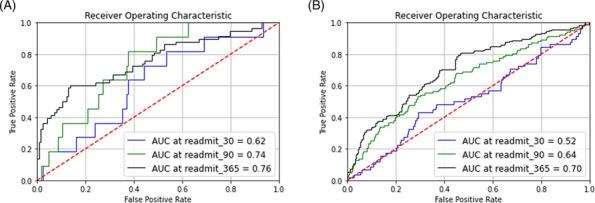 https://cdn.ncbi.nlm.nih.gov/pmc/blobs/2332/11631275/49bd11f3416d/EHF2-11-3702-g005.jpg