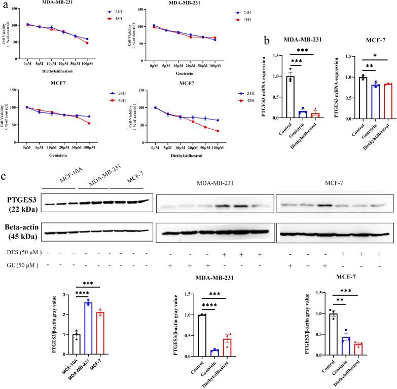 https://cdn.ncbi.nlm.nih.gov/pmc/blobs/2333/10800054/3b5d280c72c3/12967_2024_4899_Fig8_HTML.jpg