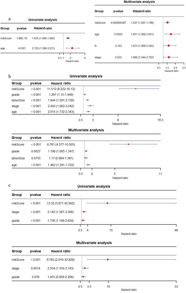 https://cdn.ncbi.nlm.nih.gov/pmc/blobs/2333/10800054/71f9bf9c1d28/12967_2024_4899_Fig3_HTML.jpg