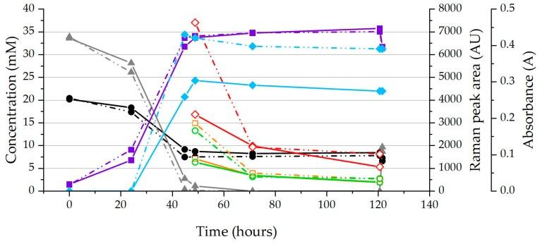 https://cdn.ncbi.nlm.nih.gov/pmc/blobs/2334/6384720/9d42d55efd3b/molecules-24-00646-g002.jpg
