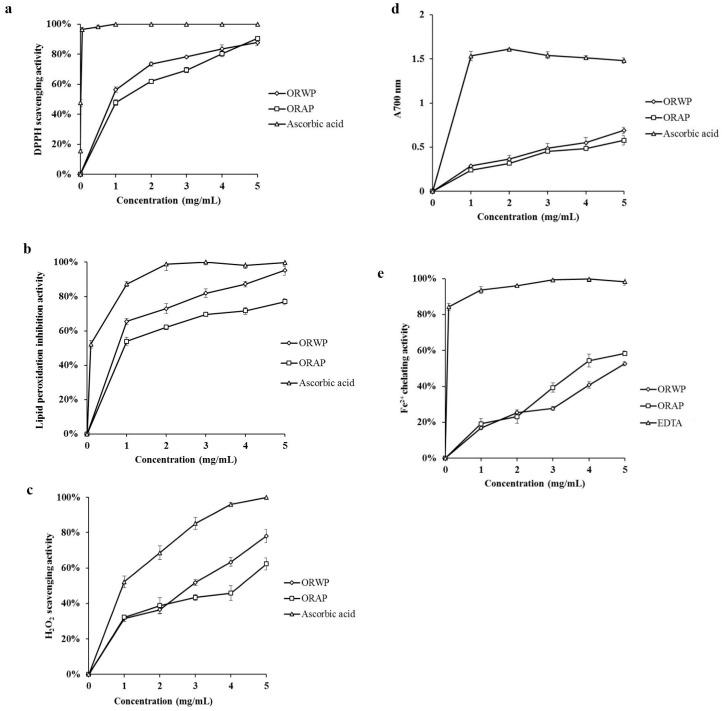 https://cdn.ncbi.nlm.nih.gov/pmc/blobs/2335/6155583/11fc828535e4/molecules-22-00234-g002.jpg