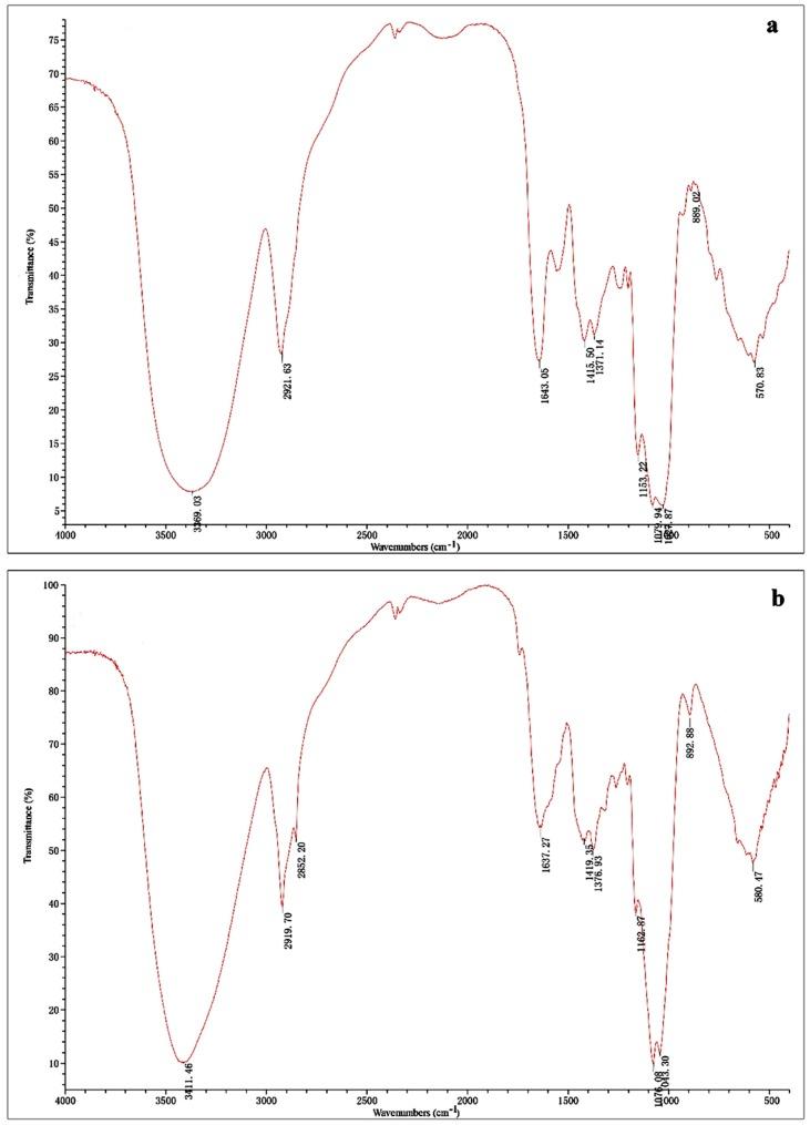 https://cdn.ncbi.nlm.nih.gov/pmc/blobs/2335/6155583/aff7d5e7c934/molecules-22-00234-g001.jpg