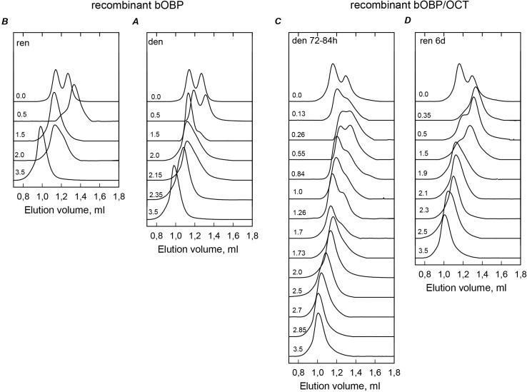 https://cdn.ncbi.nlm.nih.gov/pmc/blobs/2336/4841237/80b2de0c516c/peerj-04-1574-g002.jpg