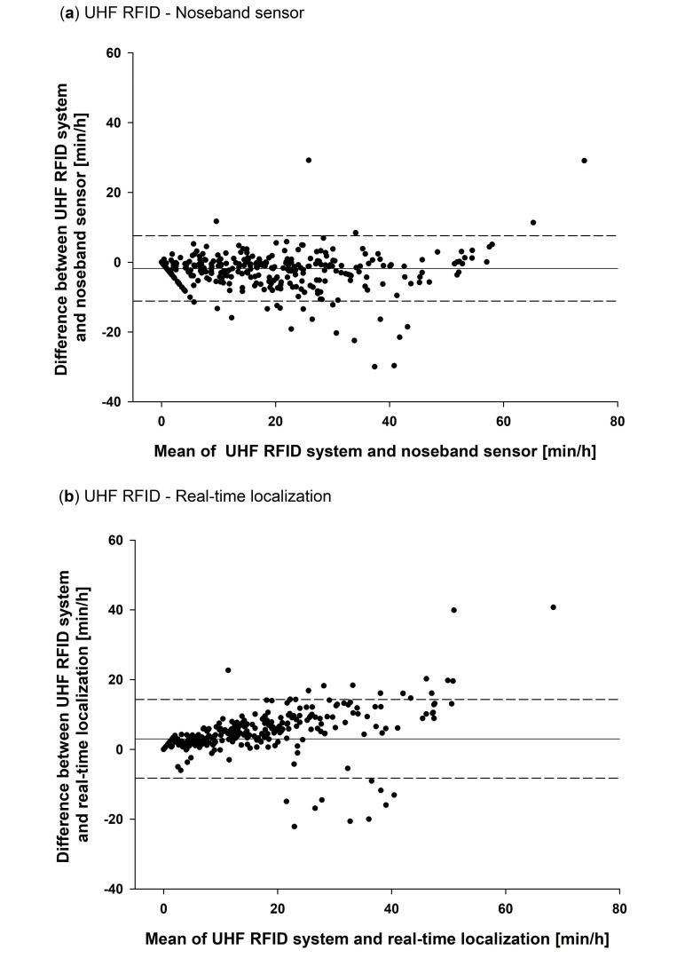https://cdn.ncbi.nlm.nih.gov/pmc/blobs/2336/7764485/ff93889bf5d0/sensors-20-07035-g009.jpg