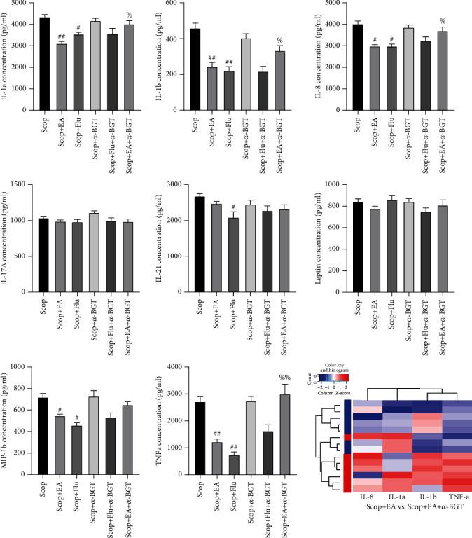 https://cdn.ncbi.nlm.nih.gov/pmc/blobs/2336/8052151/221706eddf05/OMCL2021-6673610.006.jpg