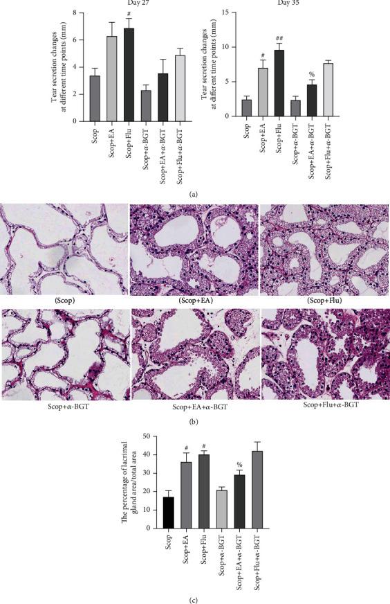 https://cdn.ncbi.nlm.nih.gov/pmc/blobs/2336/8052151/3363c14df30e/OMCL2021-6673610.007.jpg