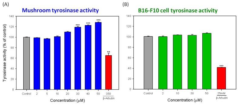 https://cdn.ncbi.nlm.nih.gov/pmc/blobs/2337/3907864/d9a1e34f394e/ijms-15-01201f4.jpg