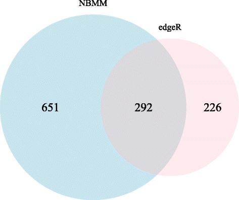 https://cdn.ncbi.nlm.nih.gov/pmc/blobs/2337/5002174/00b76d7aa30b/12859_2016_1180_Fig6_HTML.jpg