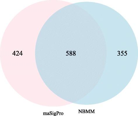 https://cdn.ncbi.nlm.nih.gov/pmc/blobs/2337/5002174/205c0ce8d2d6/12859_2016_1180_Fig7_HTML.jpg