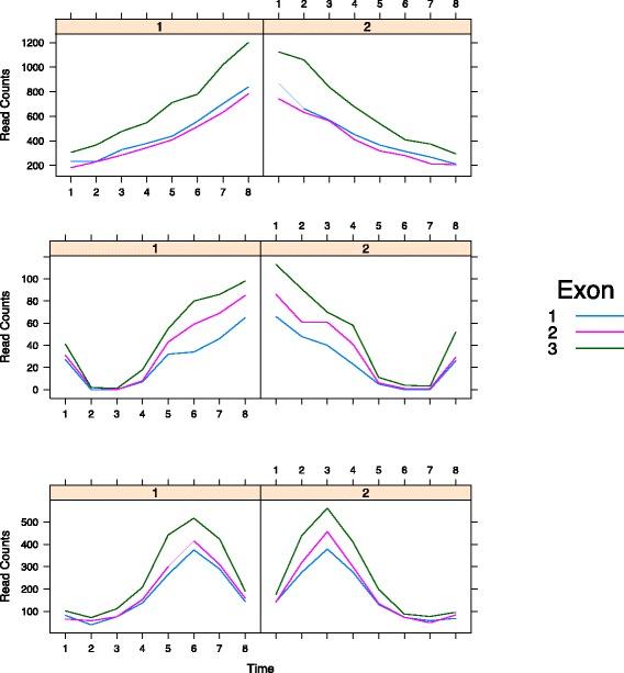 https://cdn.ncbi.nlm.nih.gov/pmc/blobs/2337/5002174/5102145aaffd/12859_2016_1180_Fig4_HTML.jpg