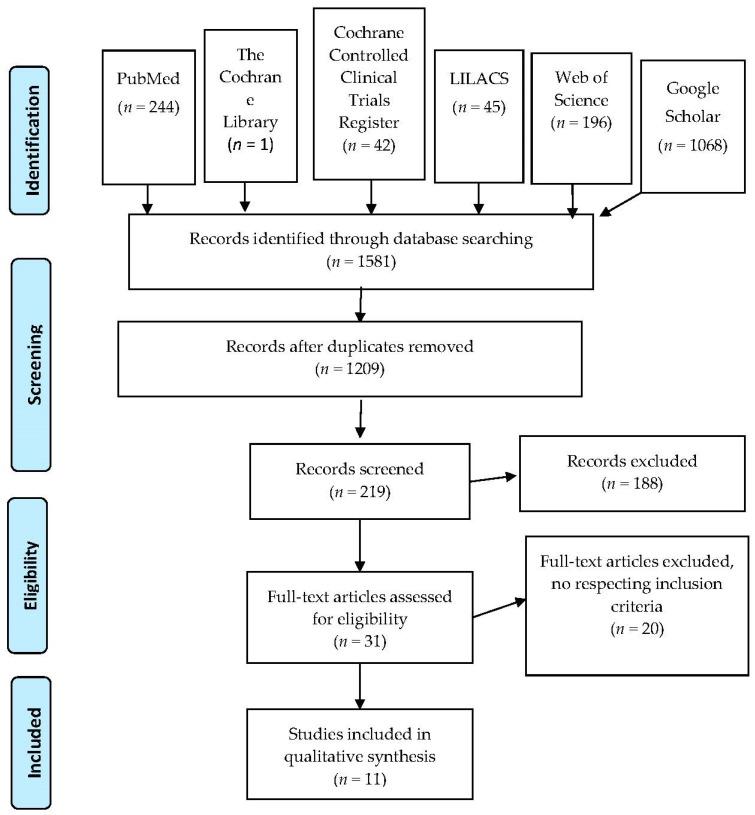 https://cdn.ncbi.nlm.nih.gov/pmc/blobs/2338/7795353/4e4b9c792233/jcm-10-00033-g001.jpg