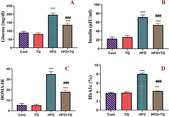 https://cdn.ncbi.nlm.nih.gov/pmc/blobs/2339/12181254/630194d426e6/41598_2025_5716_Fig3_HTML.jpg