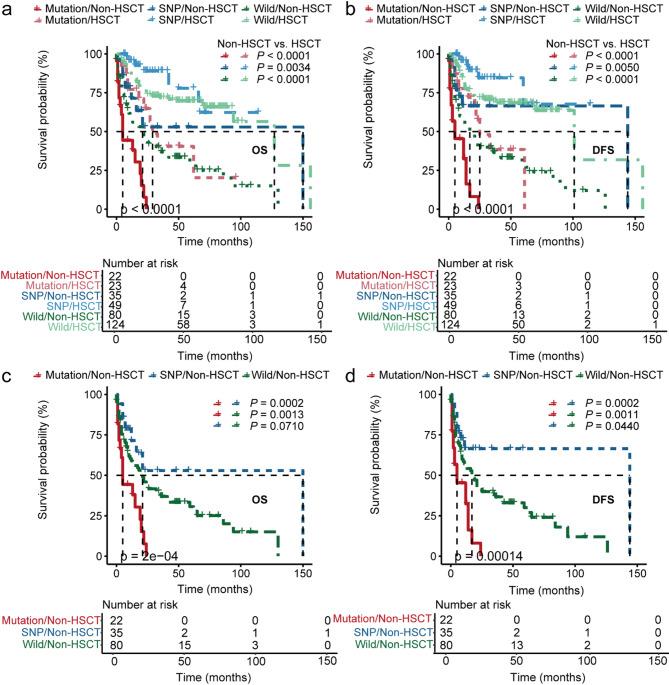 https://cdn.ncbi.nlm.nih.gov/pmc/blobs/233a/12395695/f3ecf91b9407/40246_2025_792_Fig4_HTML.jpg