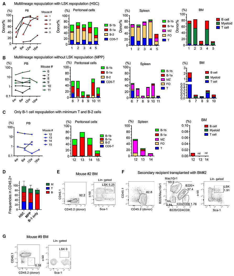 https://cdn.ncbi.nlm.nih.gov/pmc/blobs/233b/10122268/e54481264840/nihms-1887301-f0004.jpg