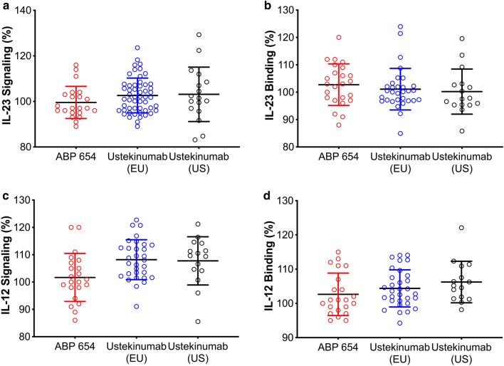 https://cdn.ncbi.nlm.nih.gov/pmc/blobs/233c/10676326/a8c1cd888a77/40268_2023_441_Fig6_HTML.jpg