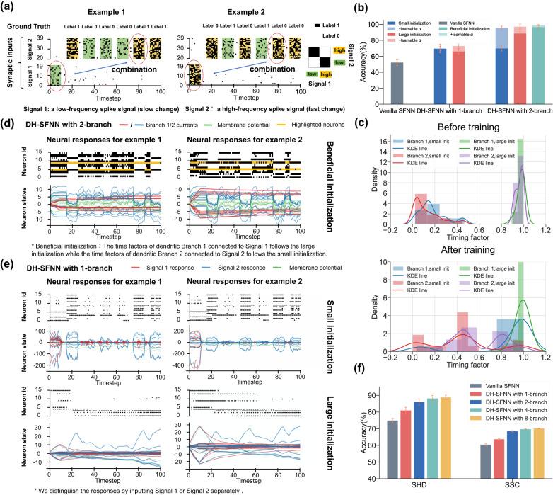 https://cdn.ncbi.nlm.nih.gov/pmc/blobs/233d/10766638/02817a363dcc/41467_2023_44614_Fig4_HTML.jpg
