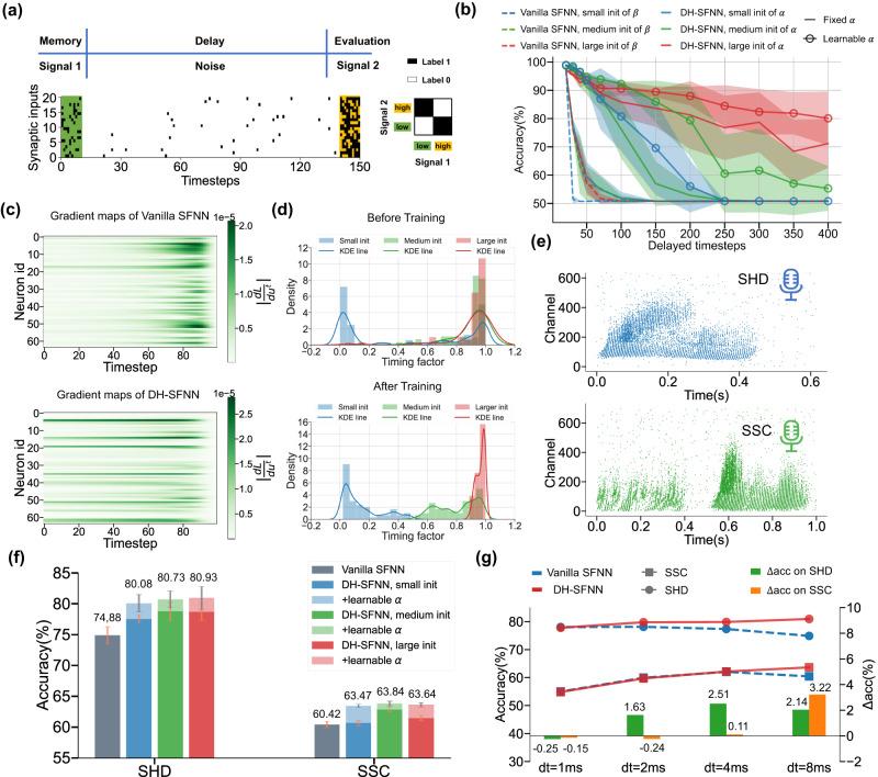 https://cdn.ncbi.nlm.nih.gov/pmc/blobs/233d/10766638/169194481055/41467_2023_44614_Fig3_HTML.jpg
