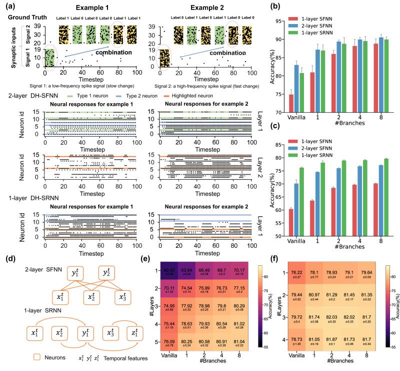 https://cdn.ncbi.nlm.nih.gov/pmc/blobs/233d/10766638/6085cf38df64/41467_2023_44614_Fig5_HTML.jpg