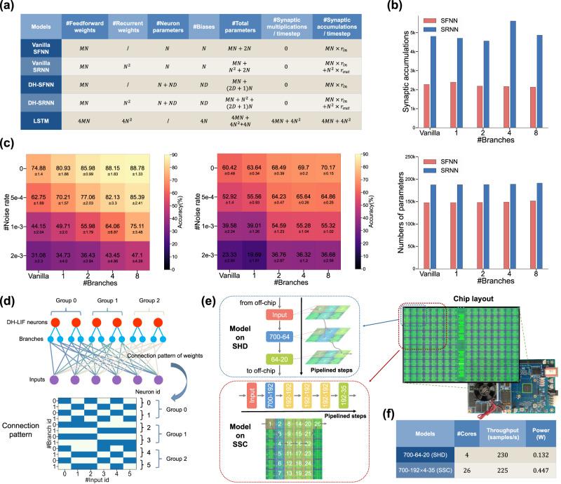 https://cdn.ncbi.nlm.nih.gov/pmc/blobs/233d/10766638/a14bf19fb3c4/41467_2023_44614_Fig6_HTML.jpg