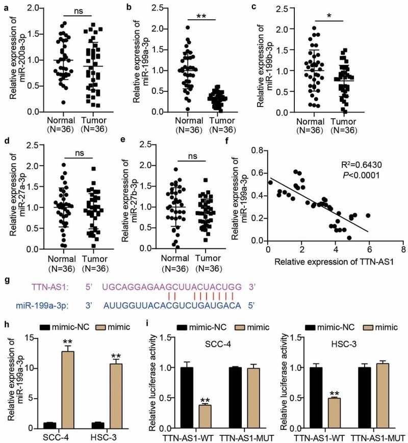 https://cdn.ncbi.nlm.nih.gov/pmc/blobs/233d/8806903/de218accbe2a/KBIE_A_1982324_F0003_OC.jpg