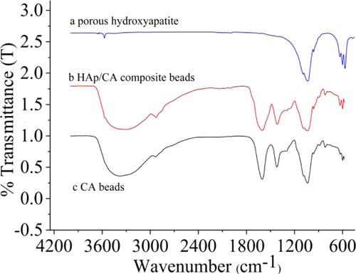 https://cdn.ncbi.nlm.nih.gov/pmc/blobs/233e/7439264/ffc7869b809a/ao0c01625_0002.jpg
