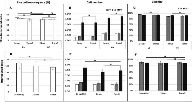 https://cdn.ncbi.nlm.nih.gov/pmc/blobs/2342/12341239/04aa0967a38e/12967_2025_6836_Fig2_HTML.jpg