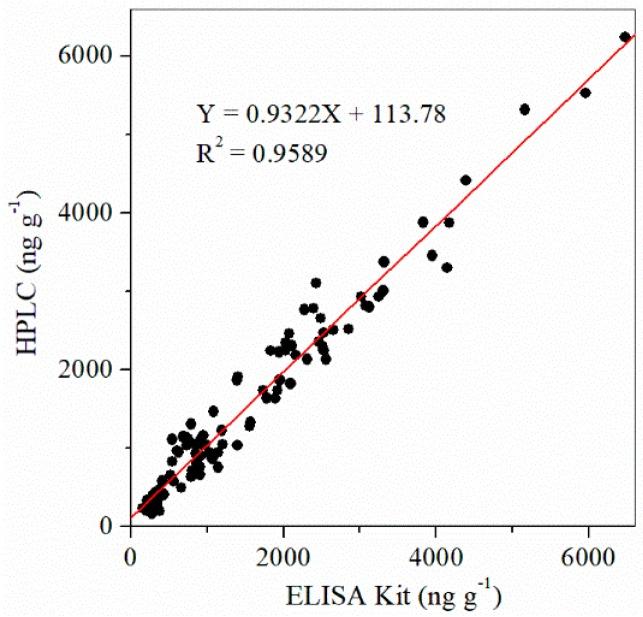 https://cdn.ncbi.nlm.nih.gov/pmc/blobs/2345/6357168/6d269693f98e/toxins-11-00006-g002.jpg